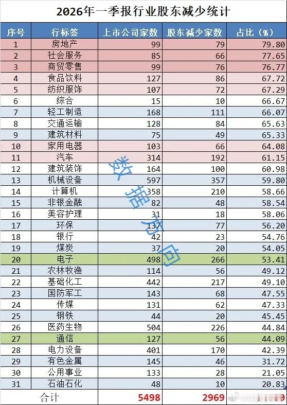 一季报里面有金矿，没有想到资金会流向这些行业，跟大家认为的完全不一样。每年的五一