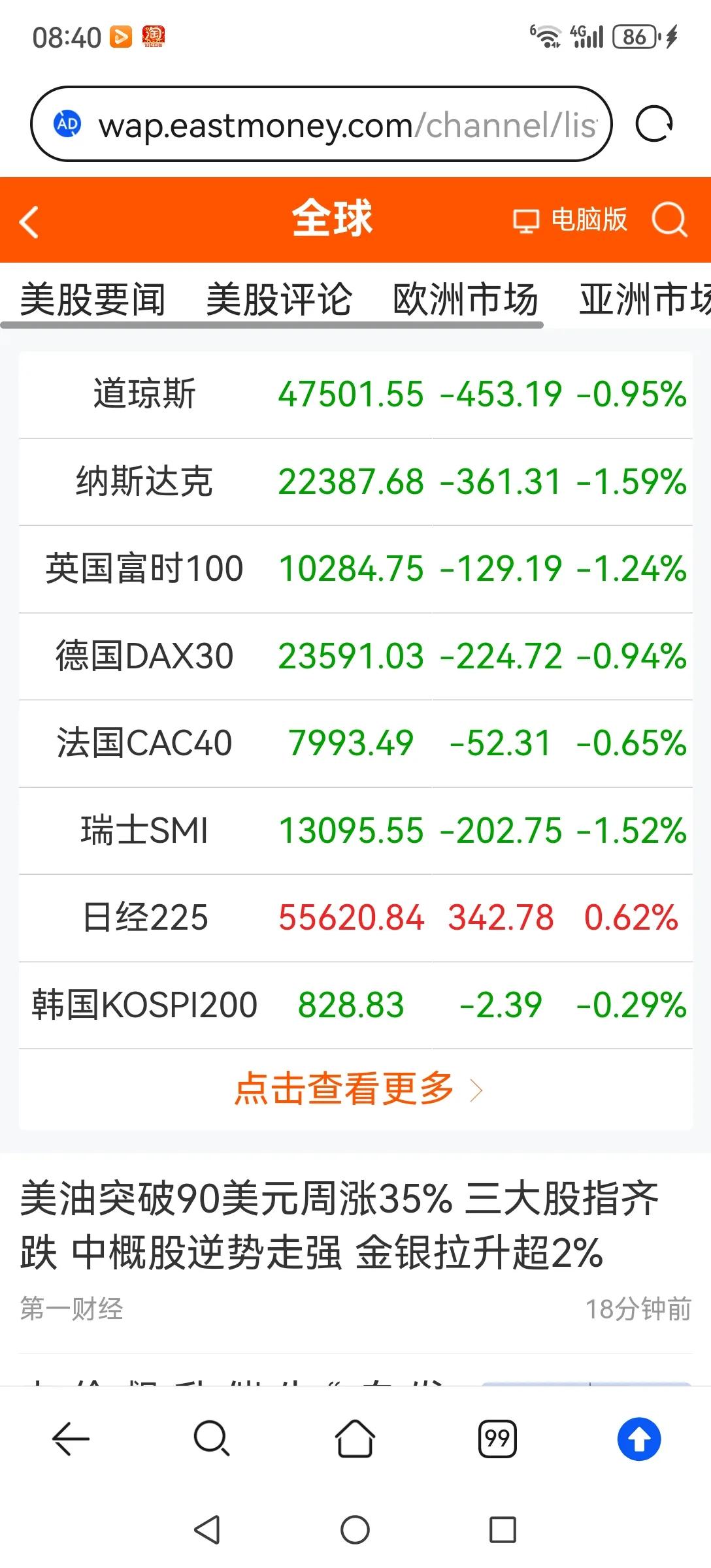 国内利好与国外利空，A股将如何运行呢？昨天下午几位部长的讲话是国内利好，但昨晚欧