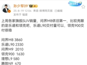 孙少军: 上周各家旗舰SUV销量，问界M8依旧第一！有人问他 ，为什么这个榜