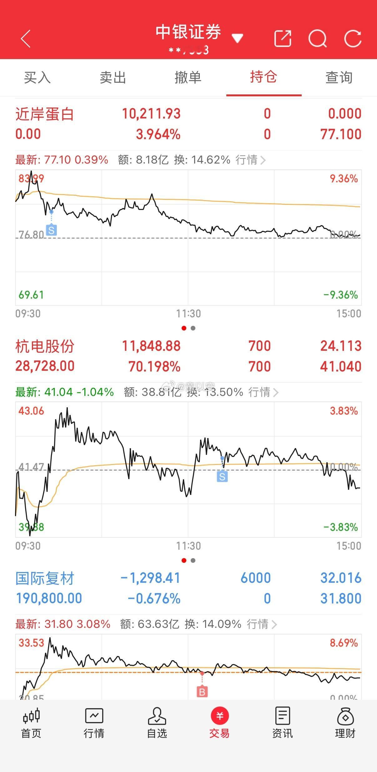 26年1月5日开启记录50W实盘挑战翻倍记录目前总资：81.8w持仓变动：黄