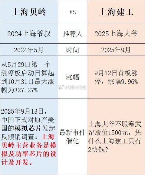 上海贝岭和上海建工​​​