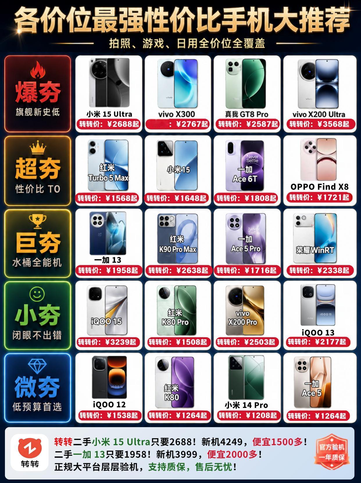 各价位都有哪些性价比拉满的神机？
