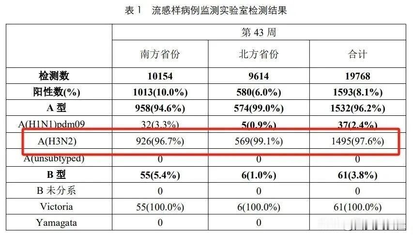 近期流感严重，特别是学校的孩子，有的有一两周没上学了，有的停课了，有的住院了……