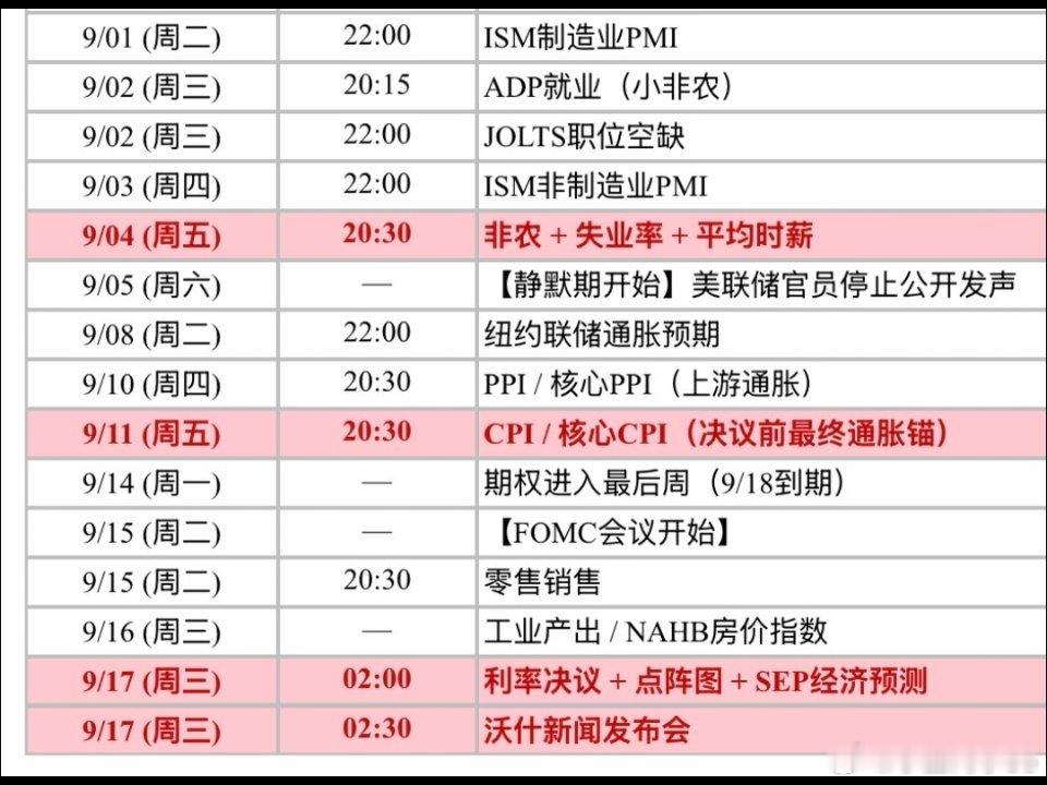 下周大事件消息~​​​