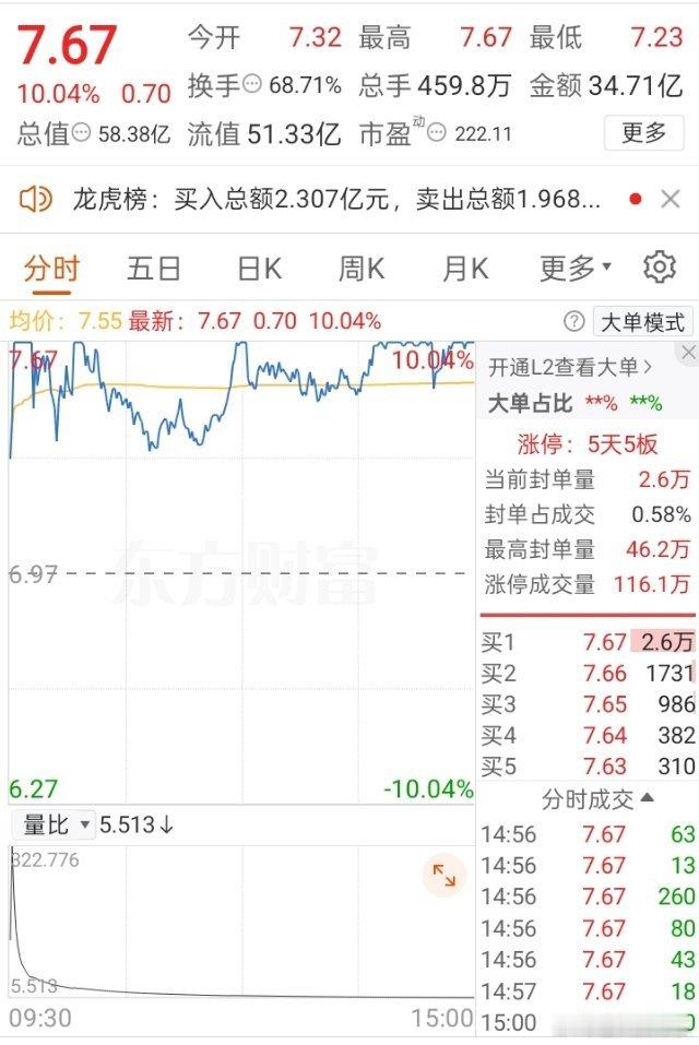68%惊暴换手！稳定币龙头明日能否持续为市场提供情绪价值？​激动的心，颤抖的