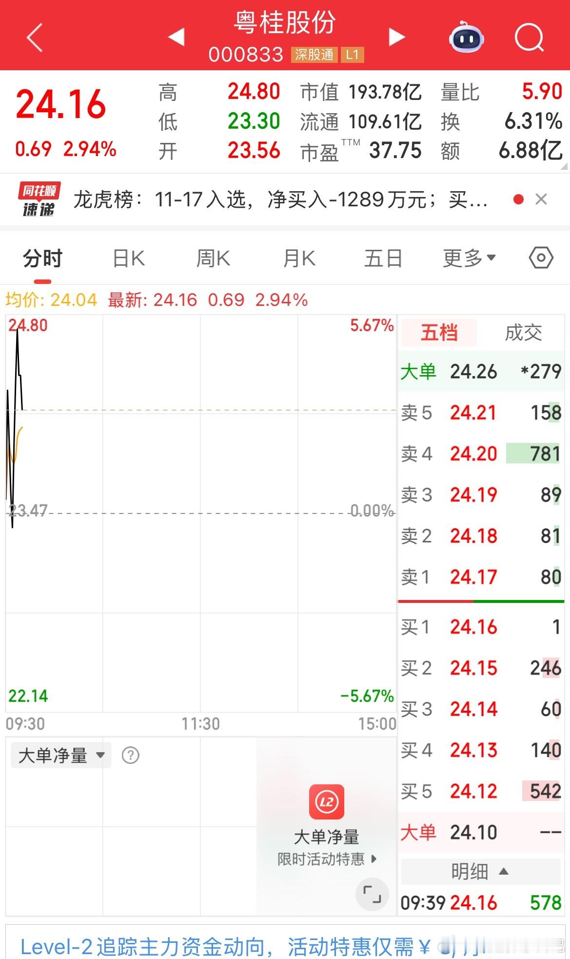 粤桂股份逢低关注