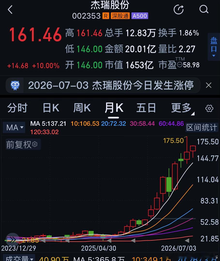 我非常清晰地记得，在23年的时候，我给我舅舅说了这个股票，当时价格在20元左右。