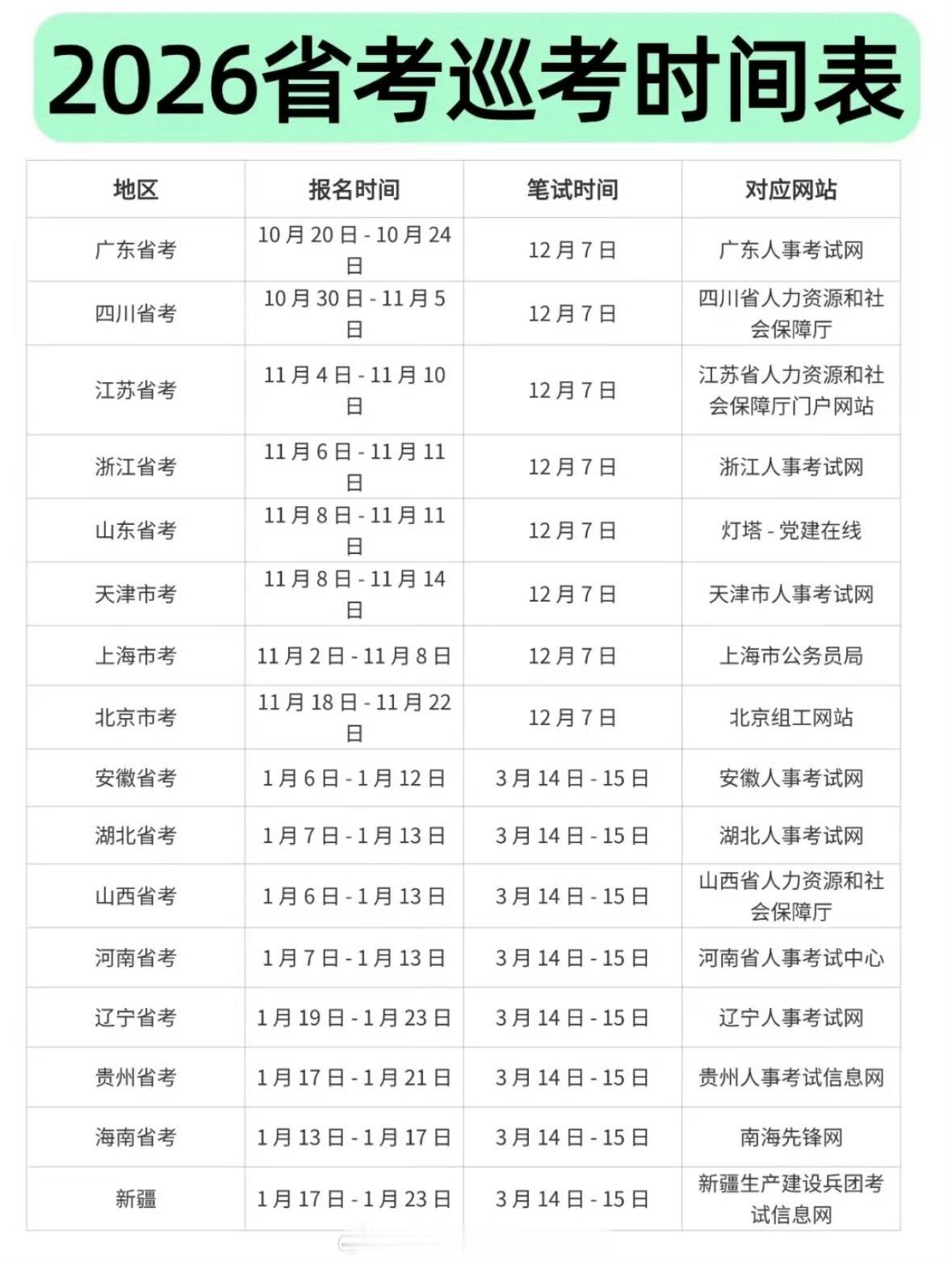 省考今日，广东、江苏、浙江等八省市同步举行2026年公务员省考笔试，行测难度分化