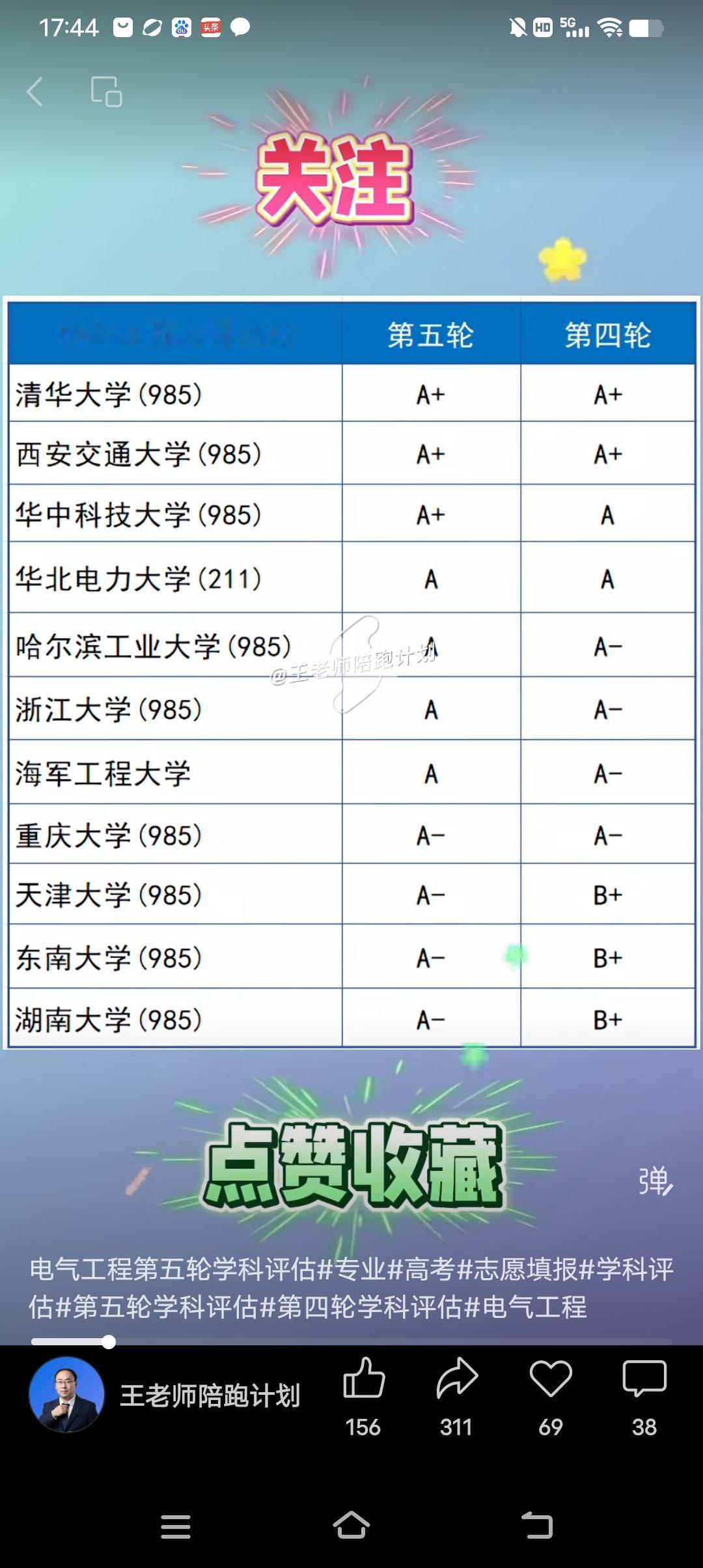 电气专业，很多山东家长在山东大学跟湖南大学之间，更倾向于山东大学。其实，选山东大
