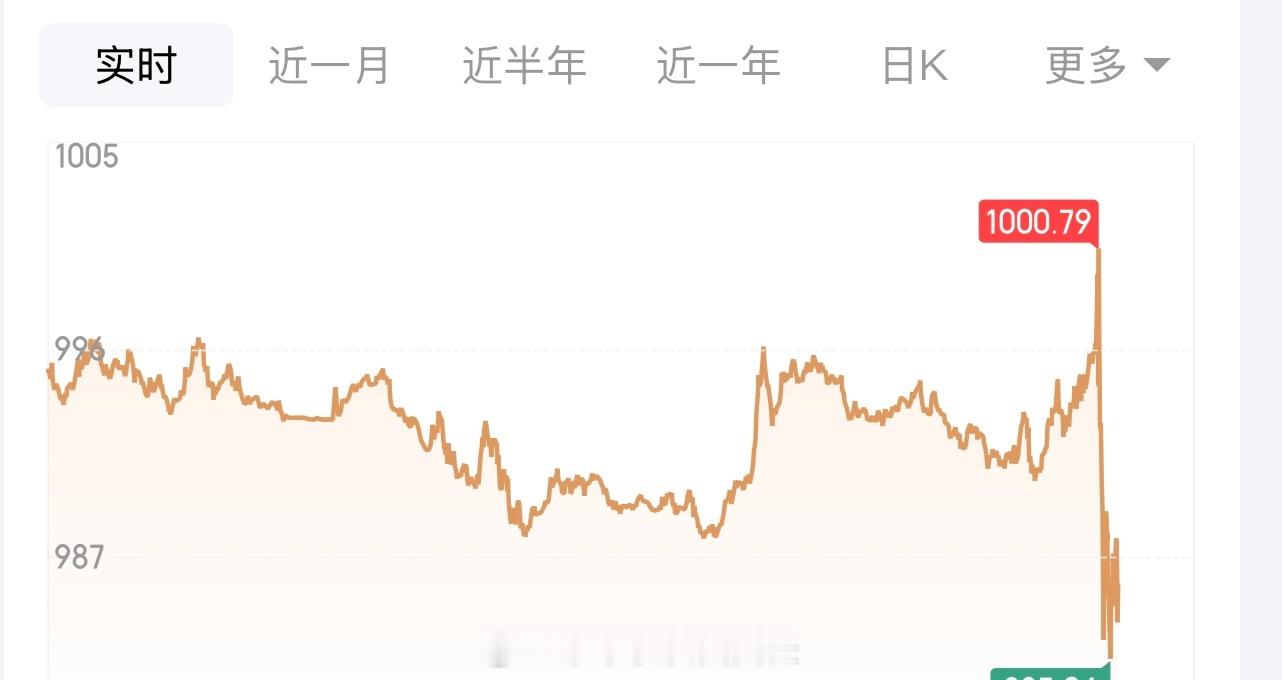 太刺激了[捂脸哭]​​​