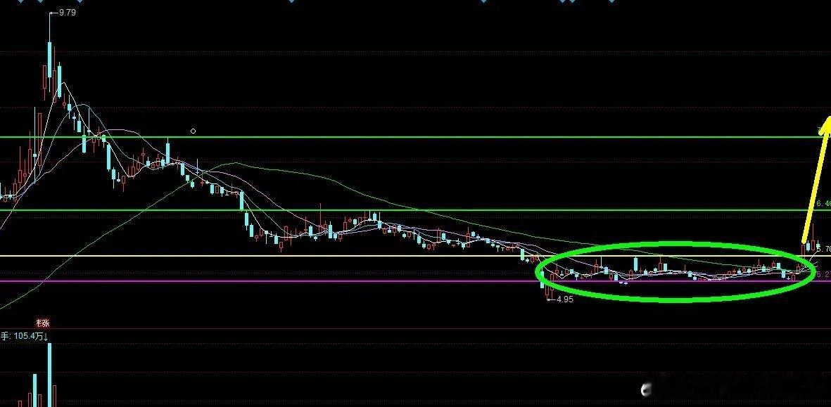 7月20日周一热点走势预告：1、金圆股份icon盐湖提锂、磷酸锂、锂矿ic