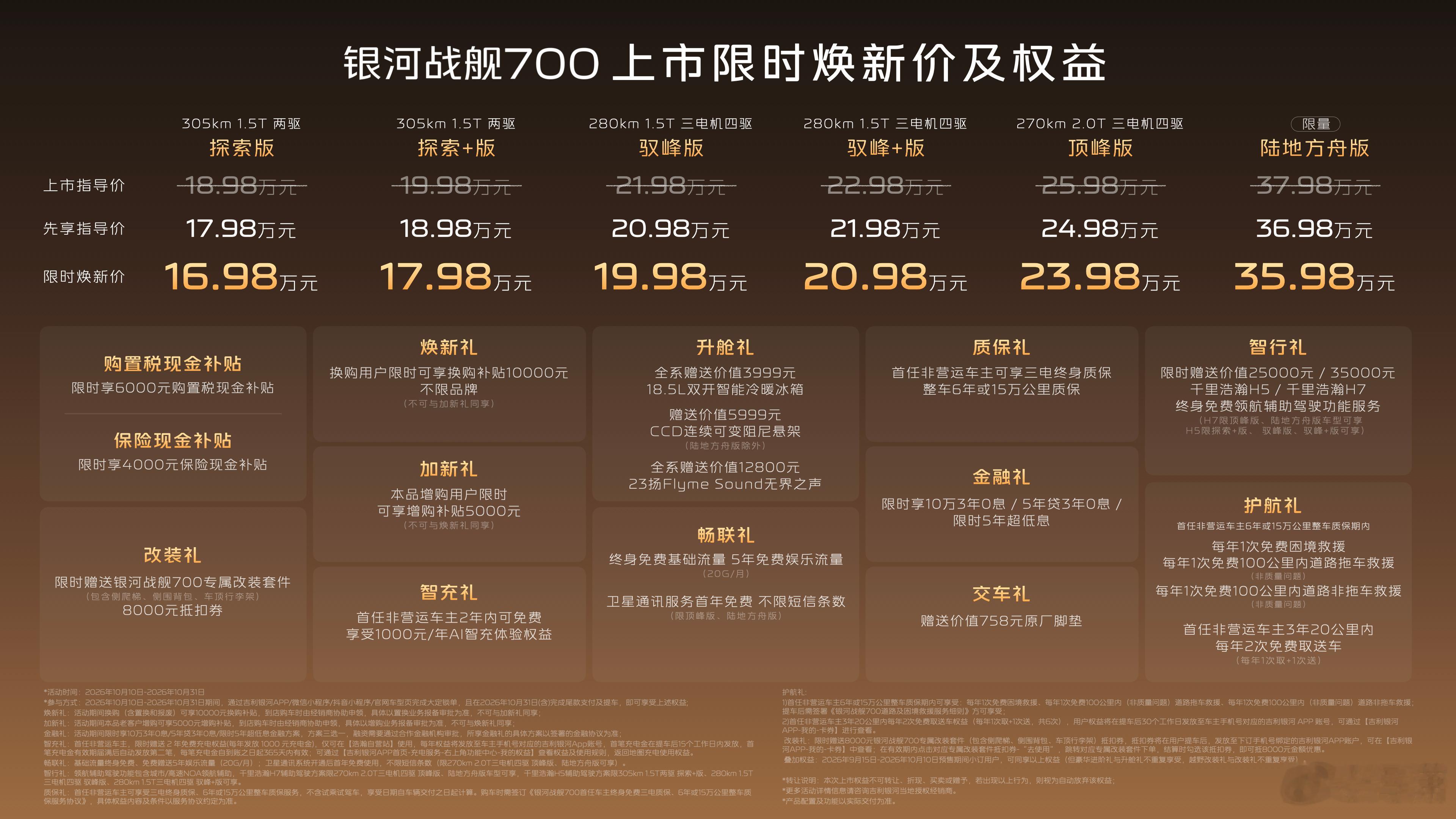 吉利第一款越野车银河战舰700，16.98万起。这车我试过特别有东西，越野能力虽