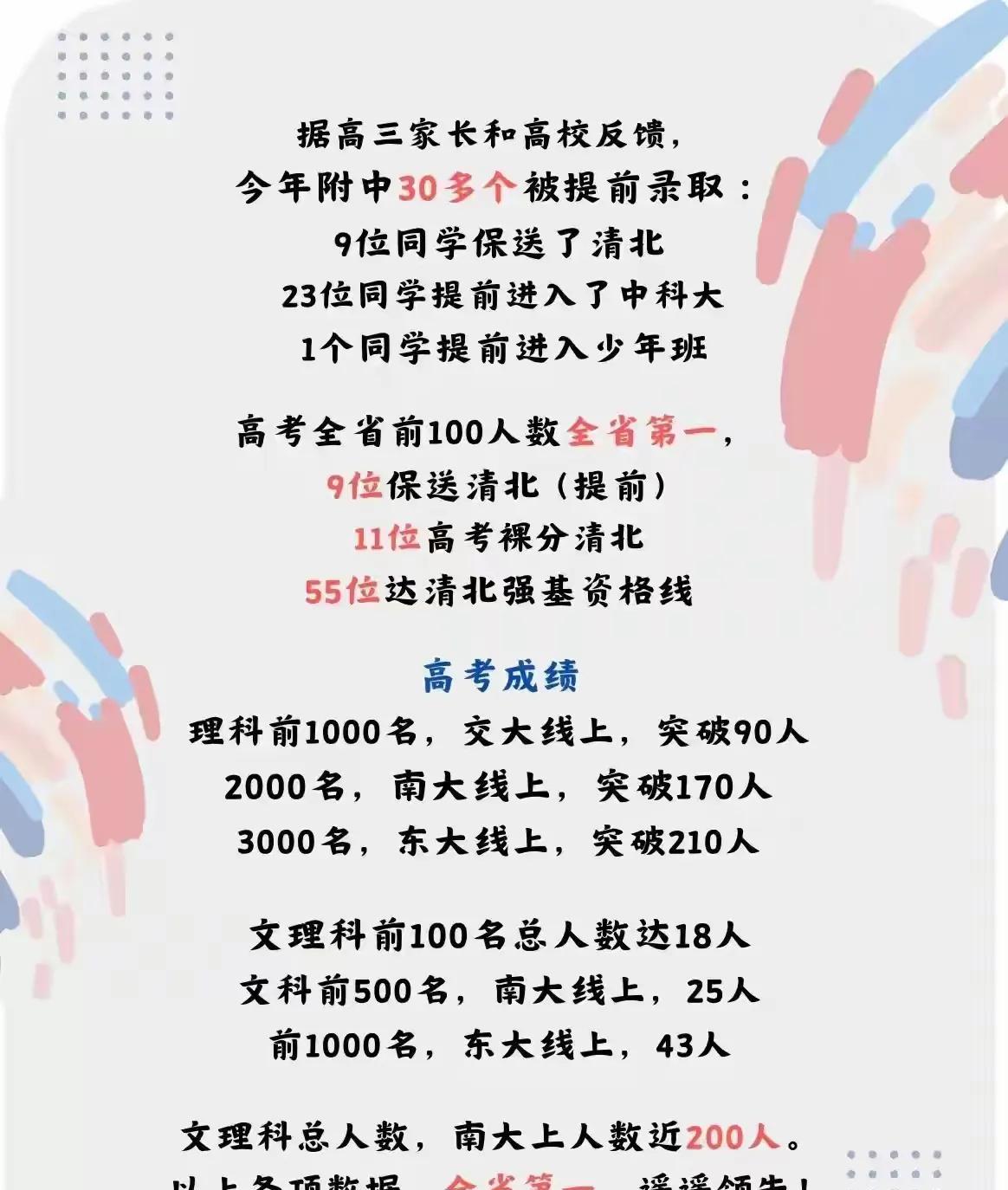 南师附中多项遥遥领先。2025高考成绩帅呆了。据高三家长统计30多个提前录取