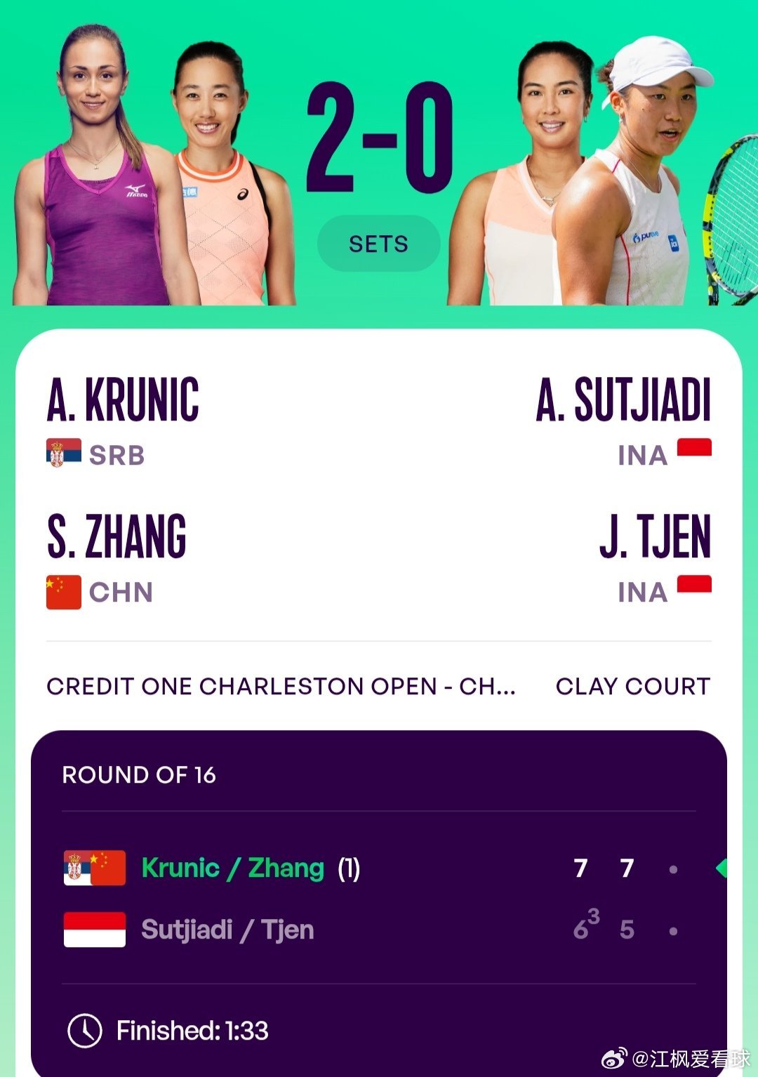 WTA500查尔斯顿站🇺🇸女双第1轮头号种子张帅🇨🇳/克鲁尼奇🇷🇸7