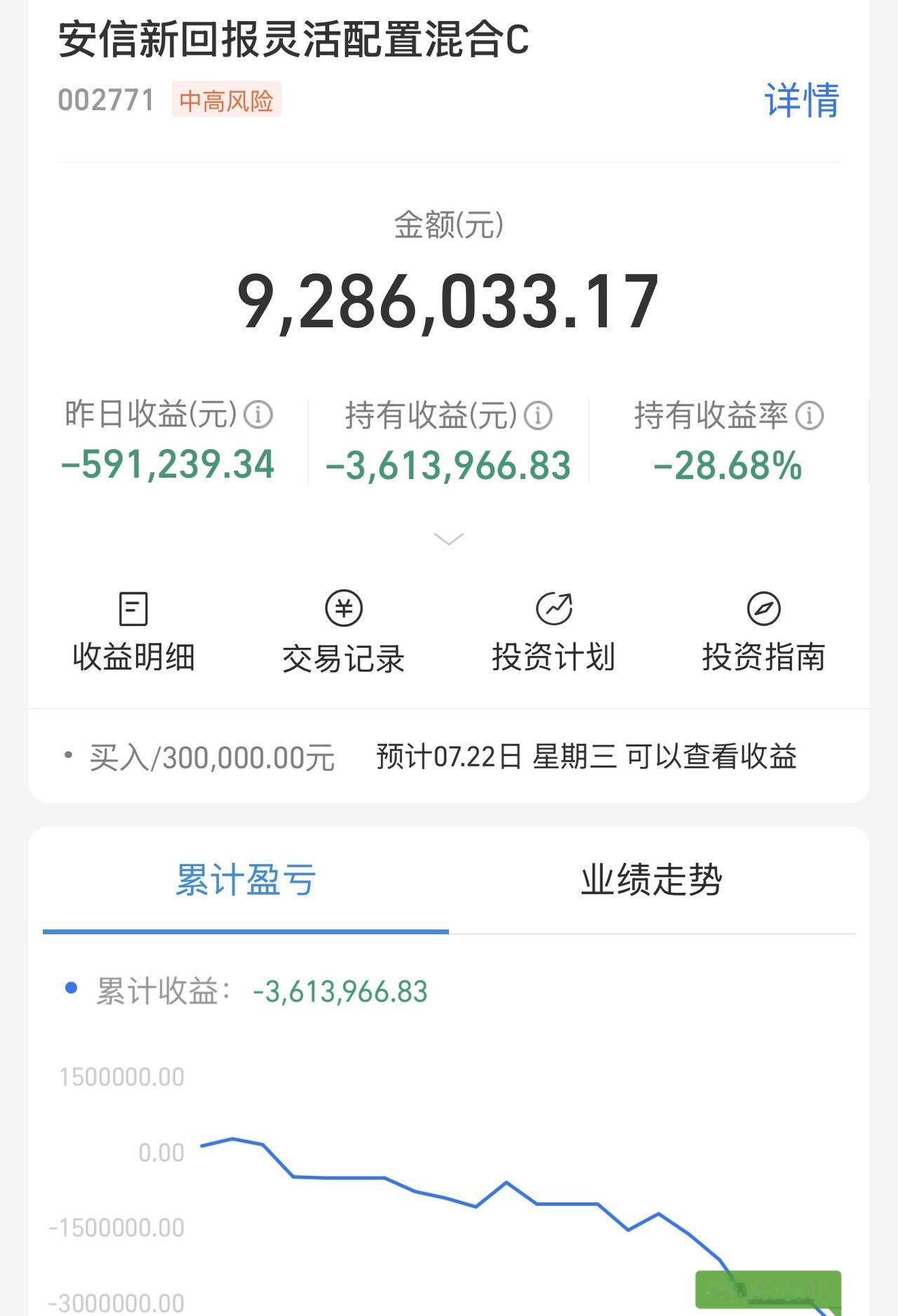 朕的钱！那是朕的钱！361万没了！你炒股几年,亏了多少?