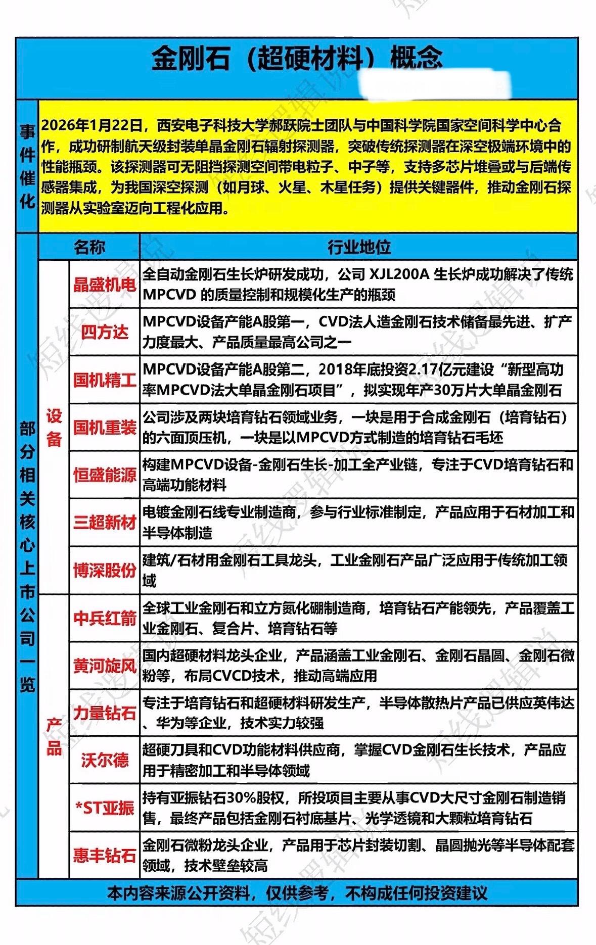 超硬材料概念股分析，带你探索金刚石新机遇！🔍💎中国突破航天级金刚石探测器