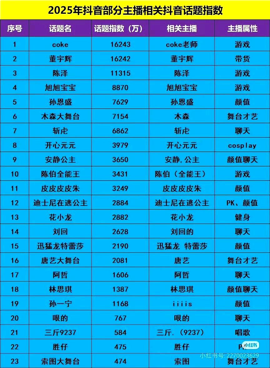 直播赚的钱最多。艺人拍戏，大夏天室外高温，棚内闷热，没有空调。为什么依然都在