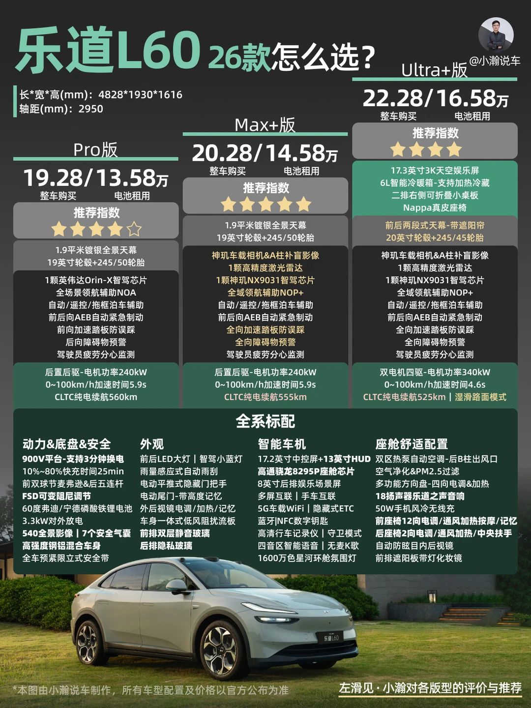 新车解读：26款乐道L60的配置怎么选