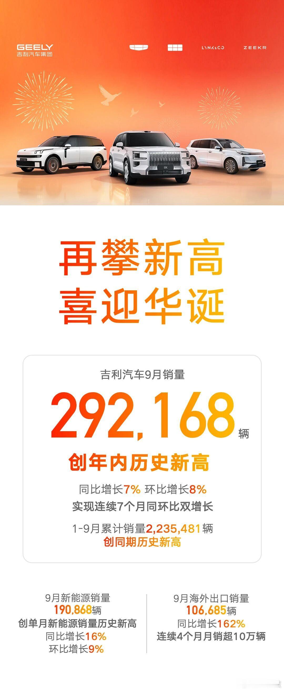 9月比亚迪销量463561辆吉利汽车销量292168辆迪子还是遥遥领先啊！[do
