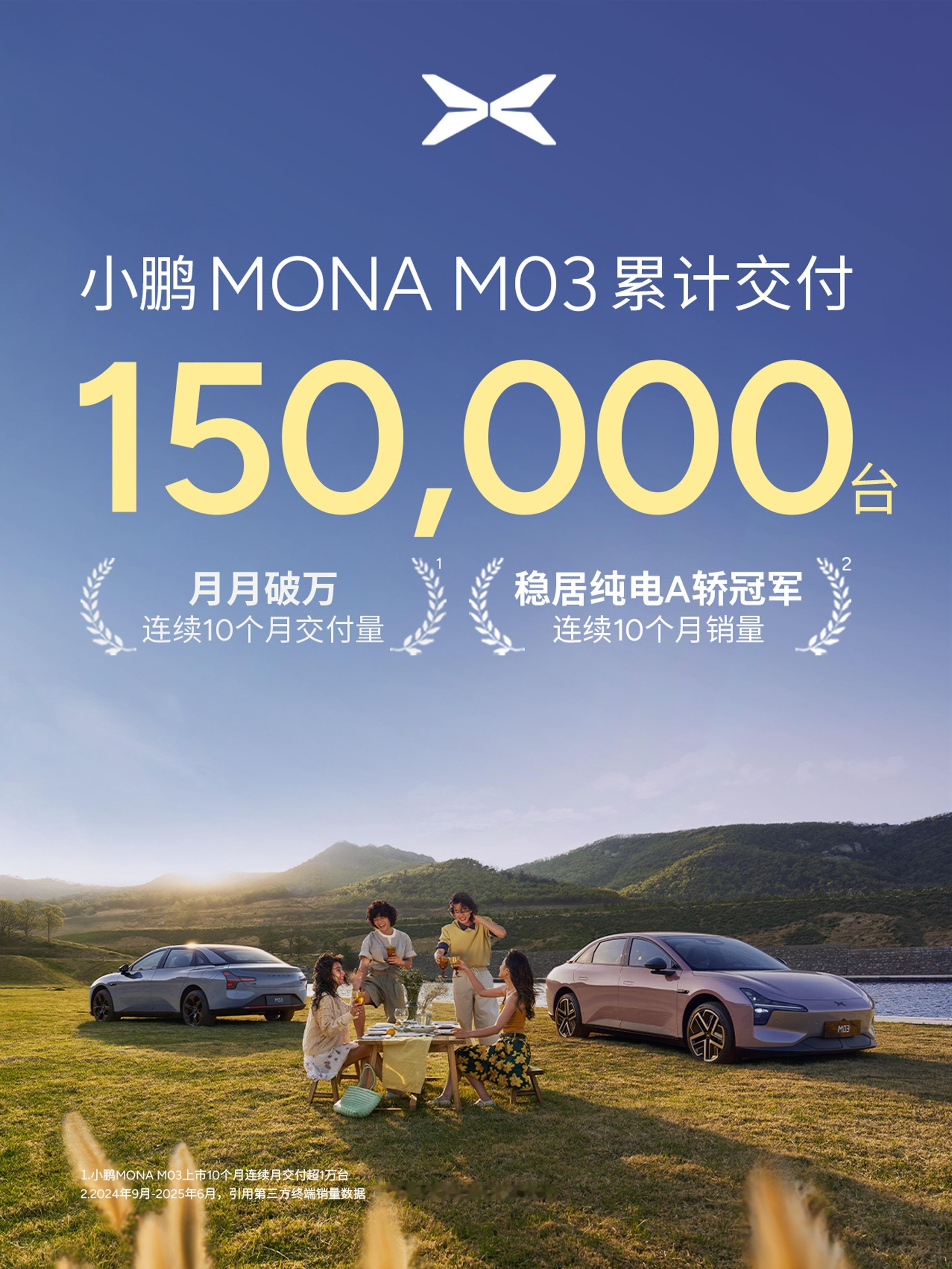 今天吃饭的时候和朋友说，小鹏MONAM03在10个月时间卖了15万辆。他说马上
