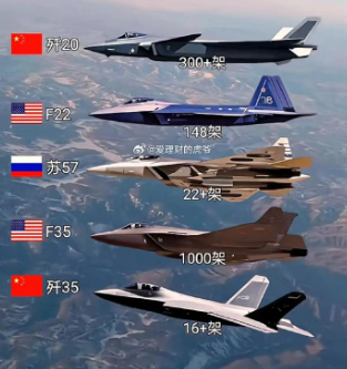 目前能摆出电子战机+两款“五代机”的国家，地球上也只有两个了，俄罗斯已不在其中了