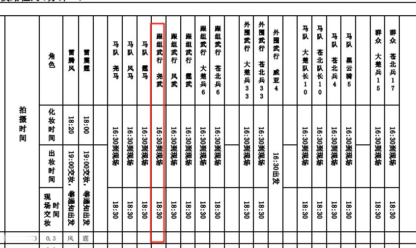 丞磊完全惯犯来的，直接实锤某人团队+粉丝完全不看剧，网传打戏被删，实际这套红色