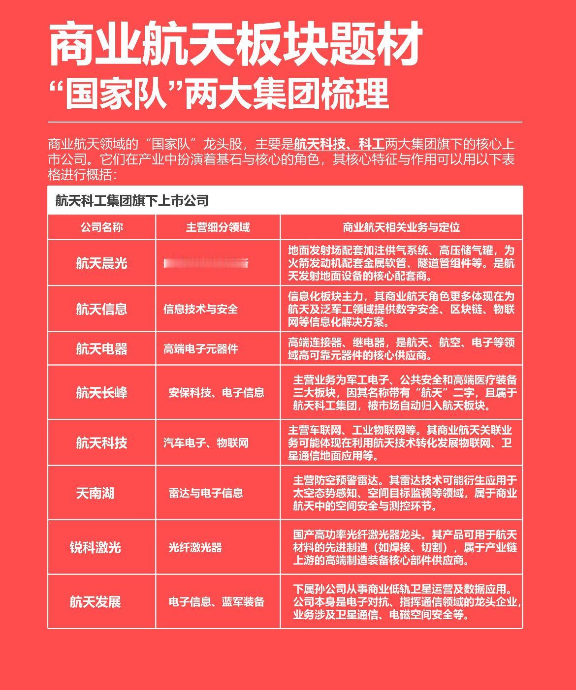 商业航天之航天科工集团上市公司