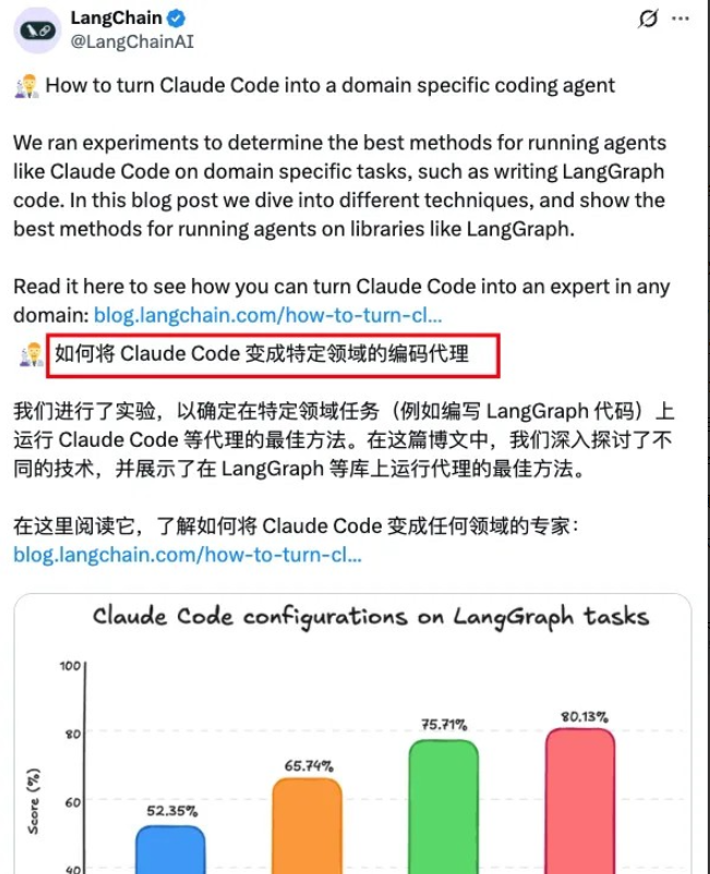 LangChain团队新发布了《如何让ClaudeCode成为专业领域的编码高