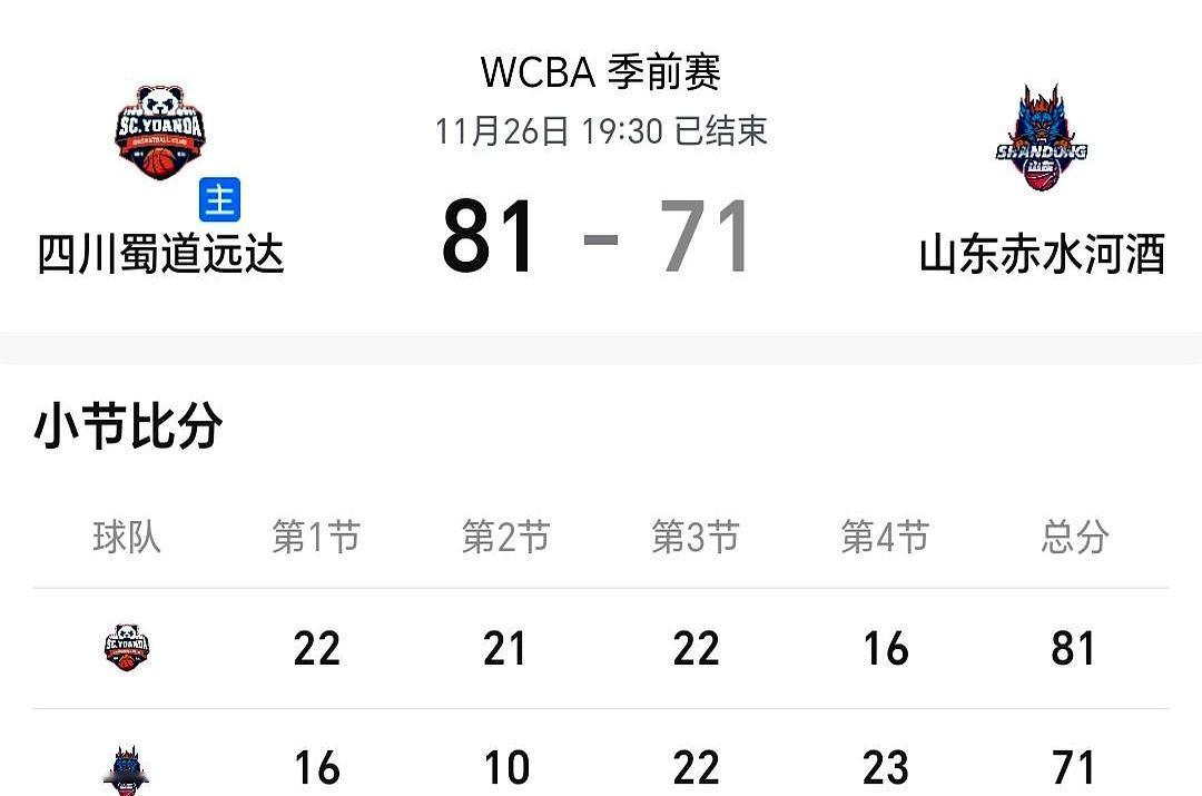 四川女篮81：71战胜山东女篮。李缘又一次站在了老东家山东队的对面。