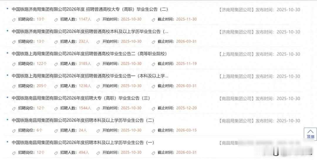 专科生抢着进铁路，本科生干不了的活，岗位分得明明白白今年铁路招聘又开始了，全