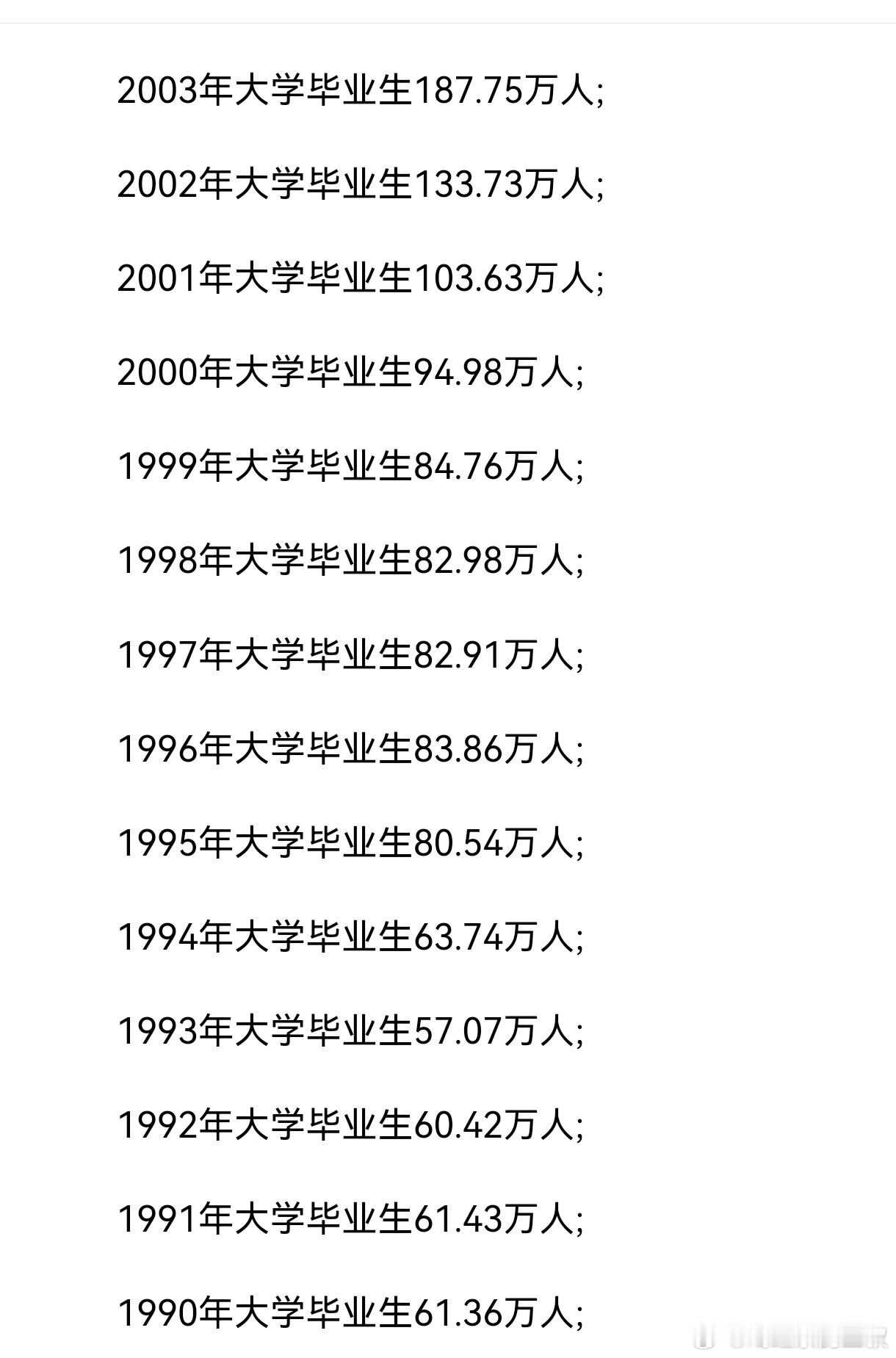 一找工作全是研究生2024年毕业研究生108万（23年101万），经过25年，明