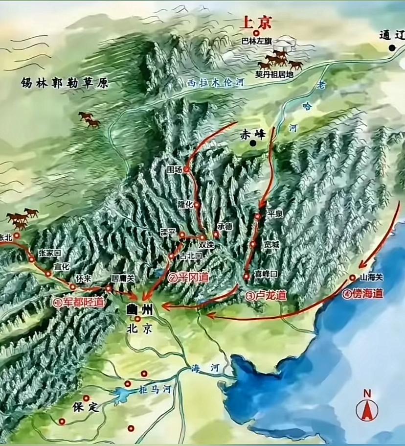 塞北进入北京四大通道：1、从赤峰经喜峰口可进入北京。如东汉末年曹操北伐乌桓，就