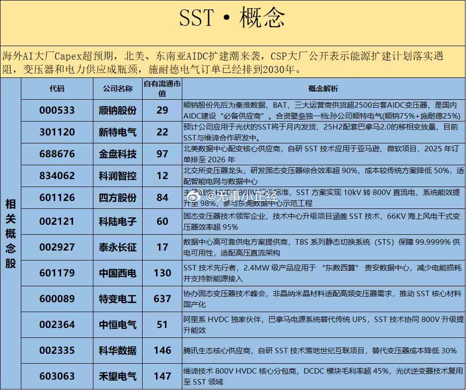 SST固态变压器概念股整理​​​