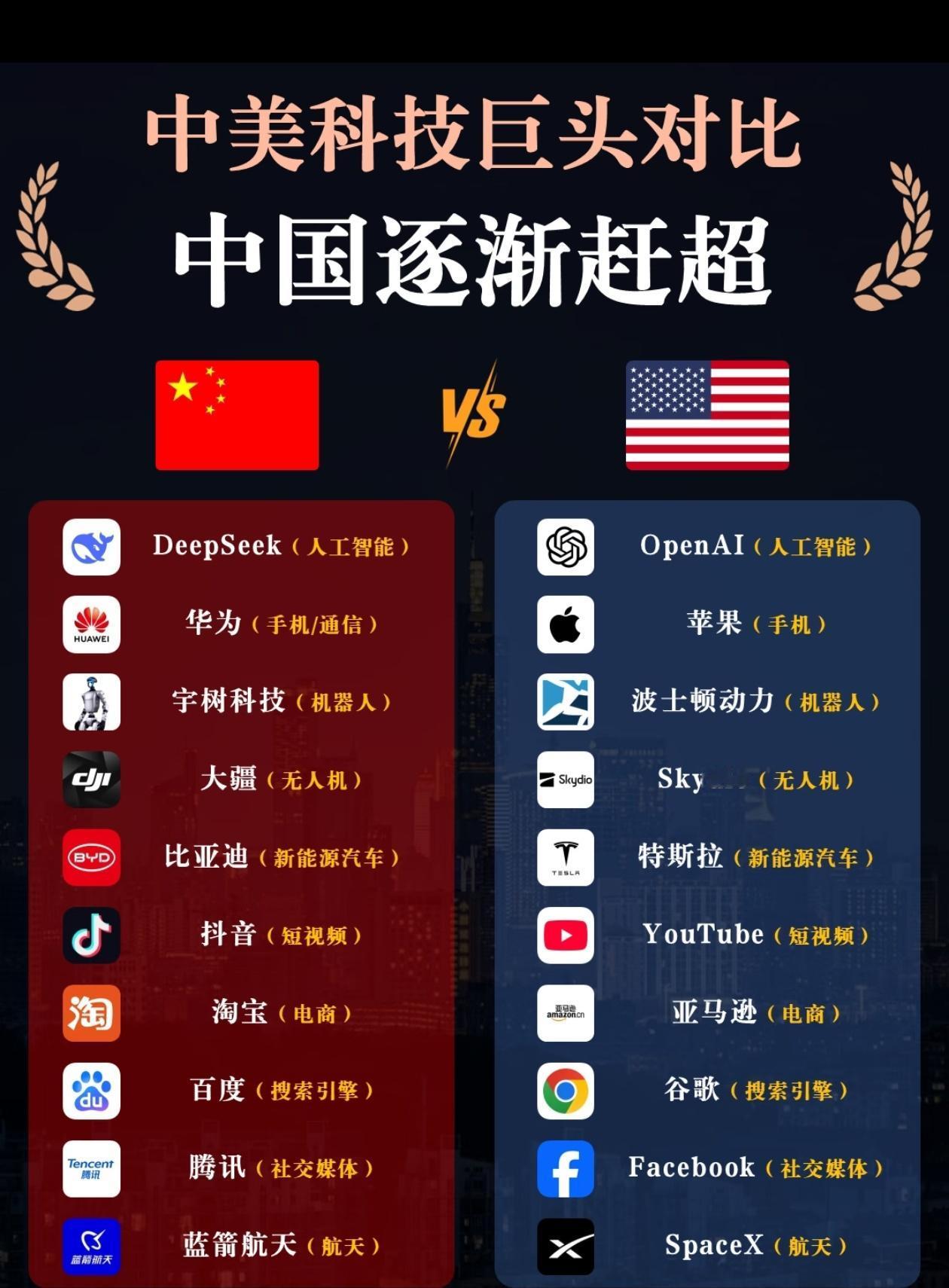 看完这张图，谁能不热血沸腾！从人工智能到航天，中国科技巨头已经从“仰望”追到了