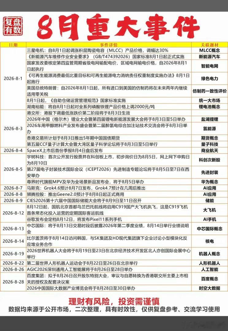 8.2周日8月份财经热点+汇总前瞻！1.MLCC2.智能电网3.电池产业链4