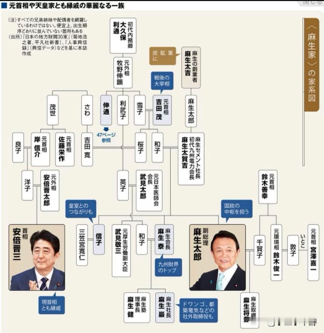 麻生太郎背后的财团（一）前几天我们聊到，麻生太郎是日本顶级权贵，身兼政治高