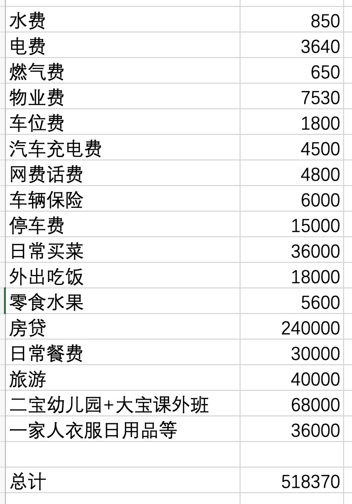 一个读者跟我说，他们夫妻两人都是985硕，在北京的央企工作，每个月拿到手也有2.