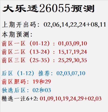 大乐透26055预测上期开出码：02,06,14,22,