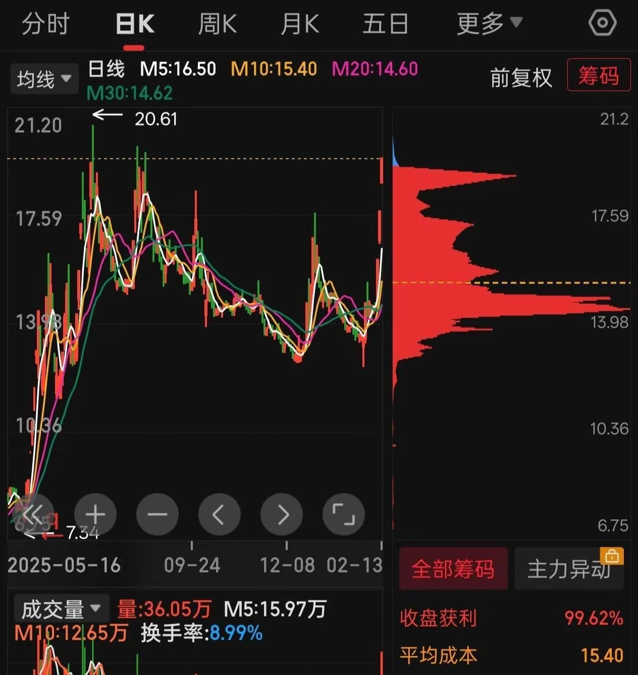 别再傻傻地给公司卖命了。你99%的努力，都远不如一次正确的行业选择。公司会死，行