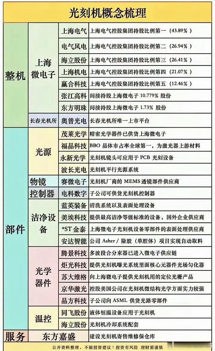 和小日子搞不好关系，光刻机和光刻胶的题材要关注一下。