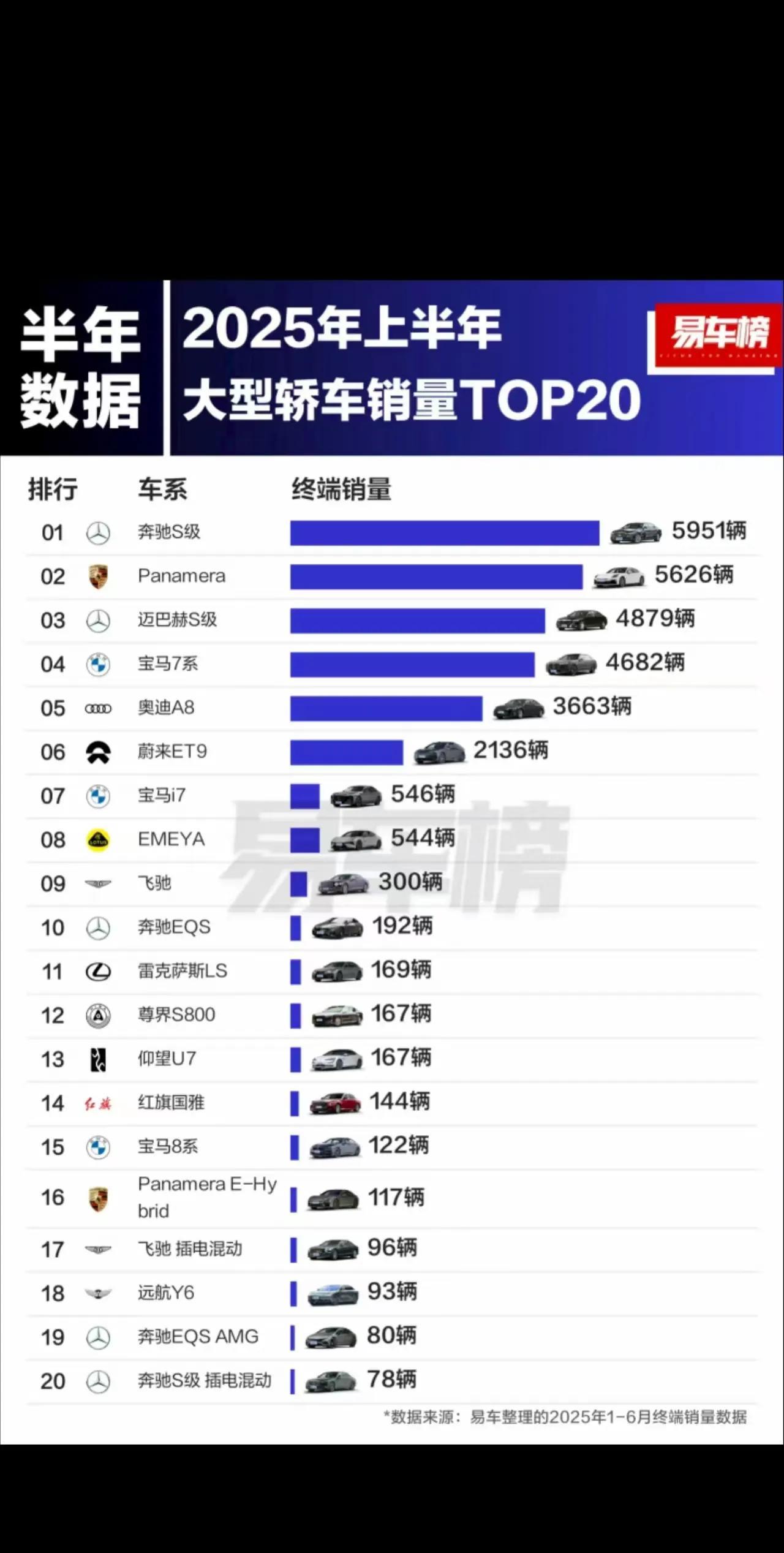 3个月销量2136，ET9成功吗？蔚来ET9，今年3月28日开启交付，上半年满