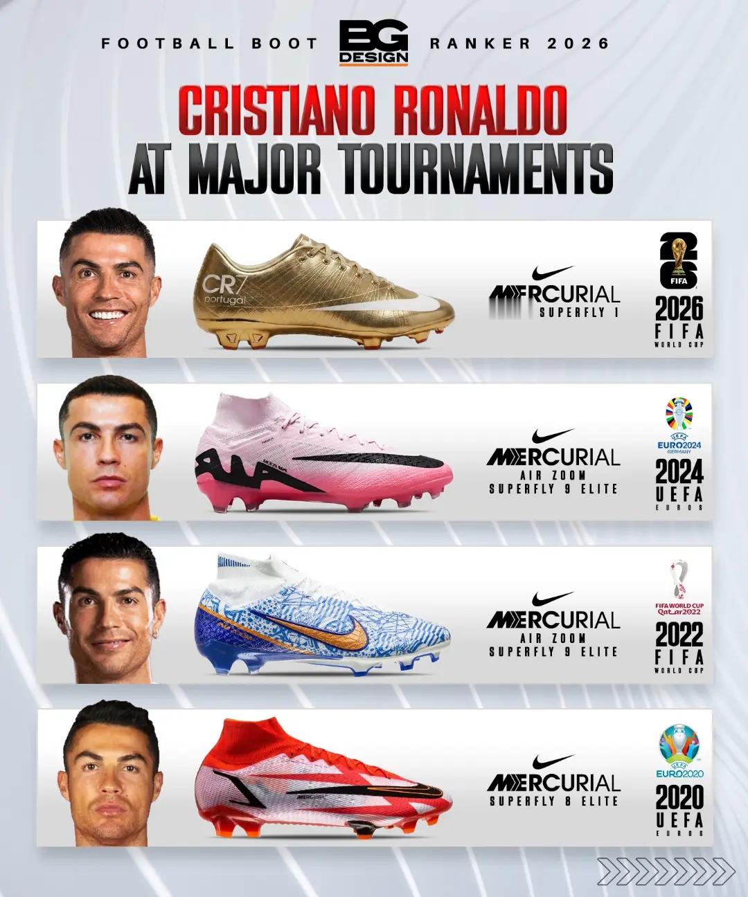 C罗c罗历届大赛的战靴一览今年由小粉变纯金