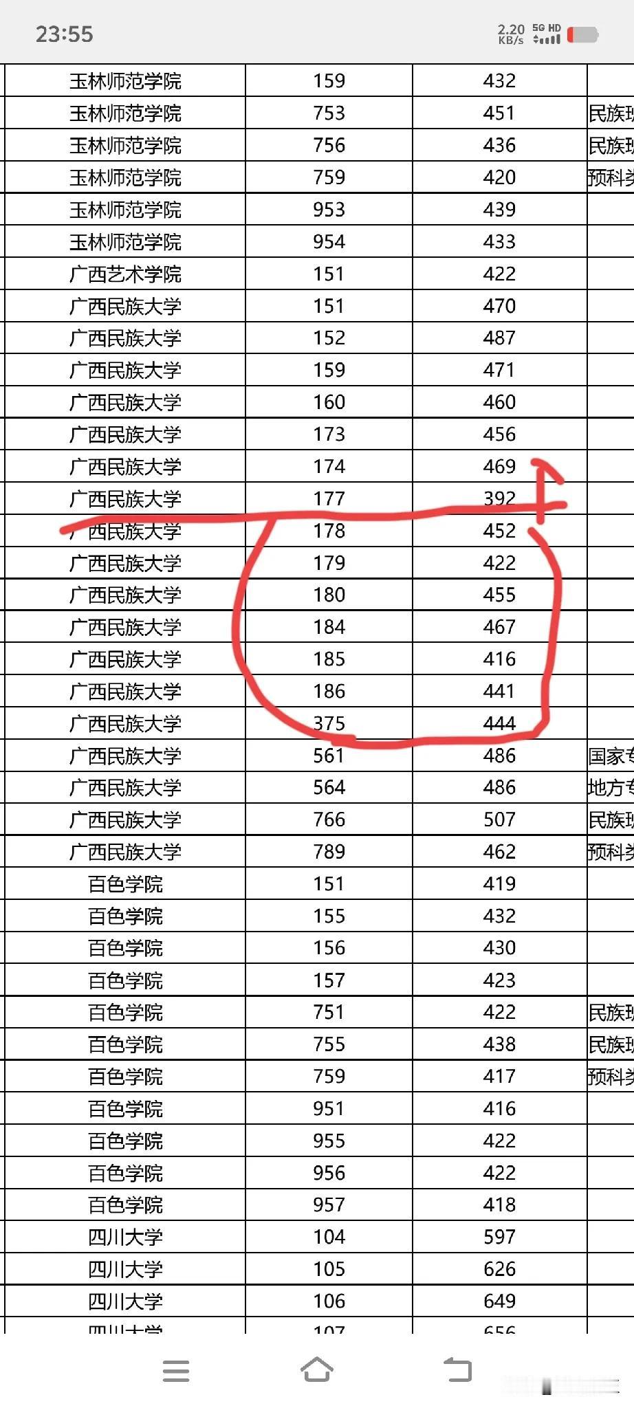 虽然三百多分读广西民族大学，但是不知道考生是否看清楚学费是多少。这是中外合作