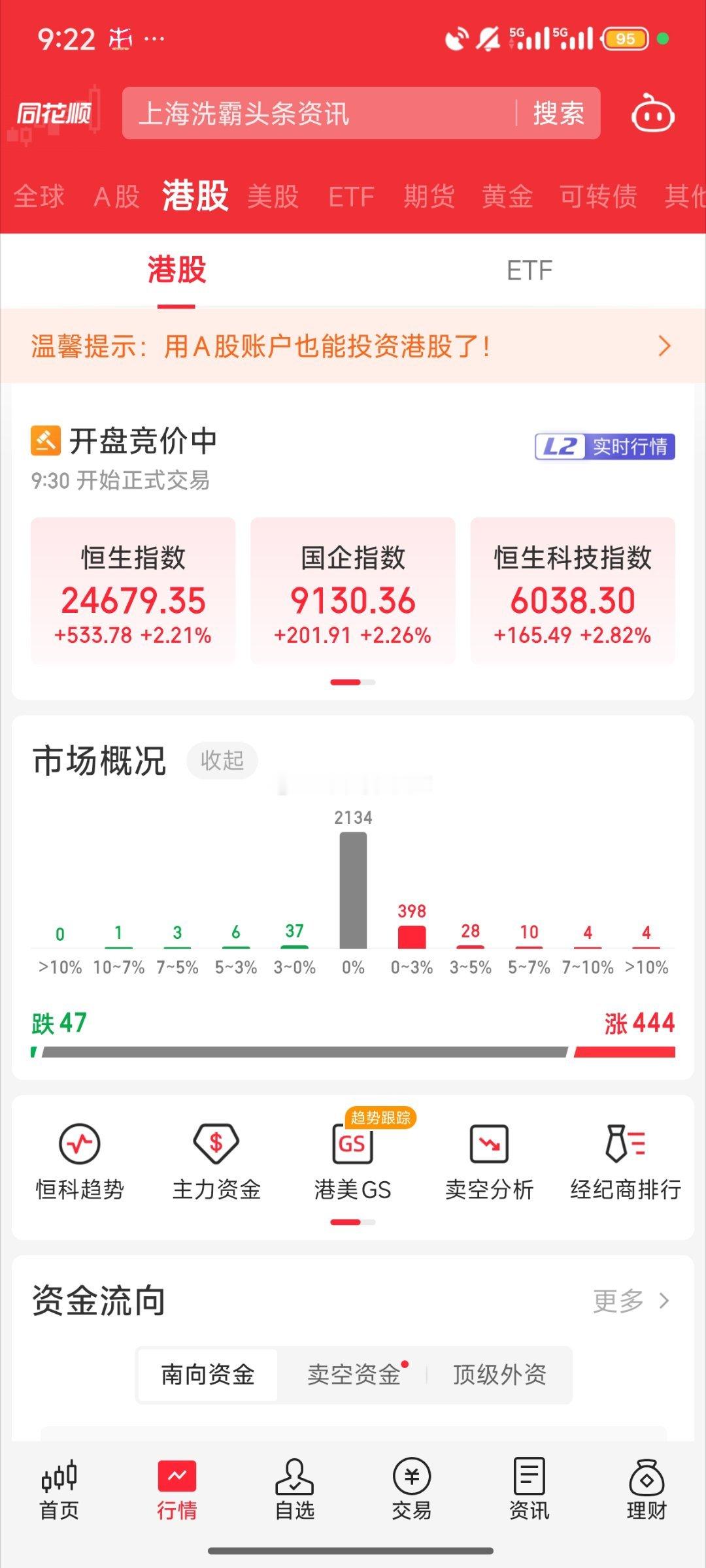基金港股高开很高但是看a股好像还是小红a股​​​