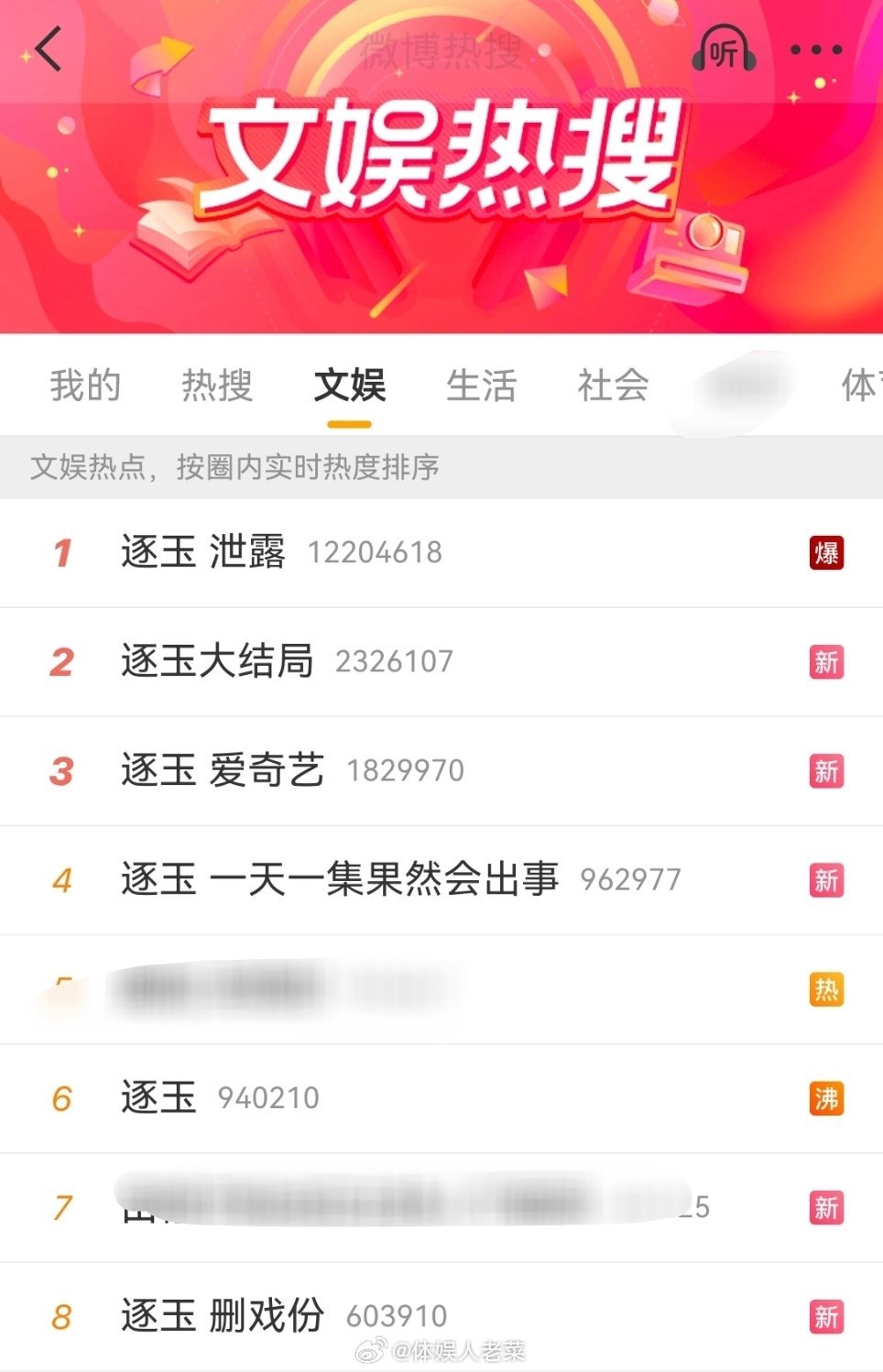 屠榜了，开始人造腥风血雨了，这个完成了最后的闭环。。逐玉大结局逐玉泄露