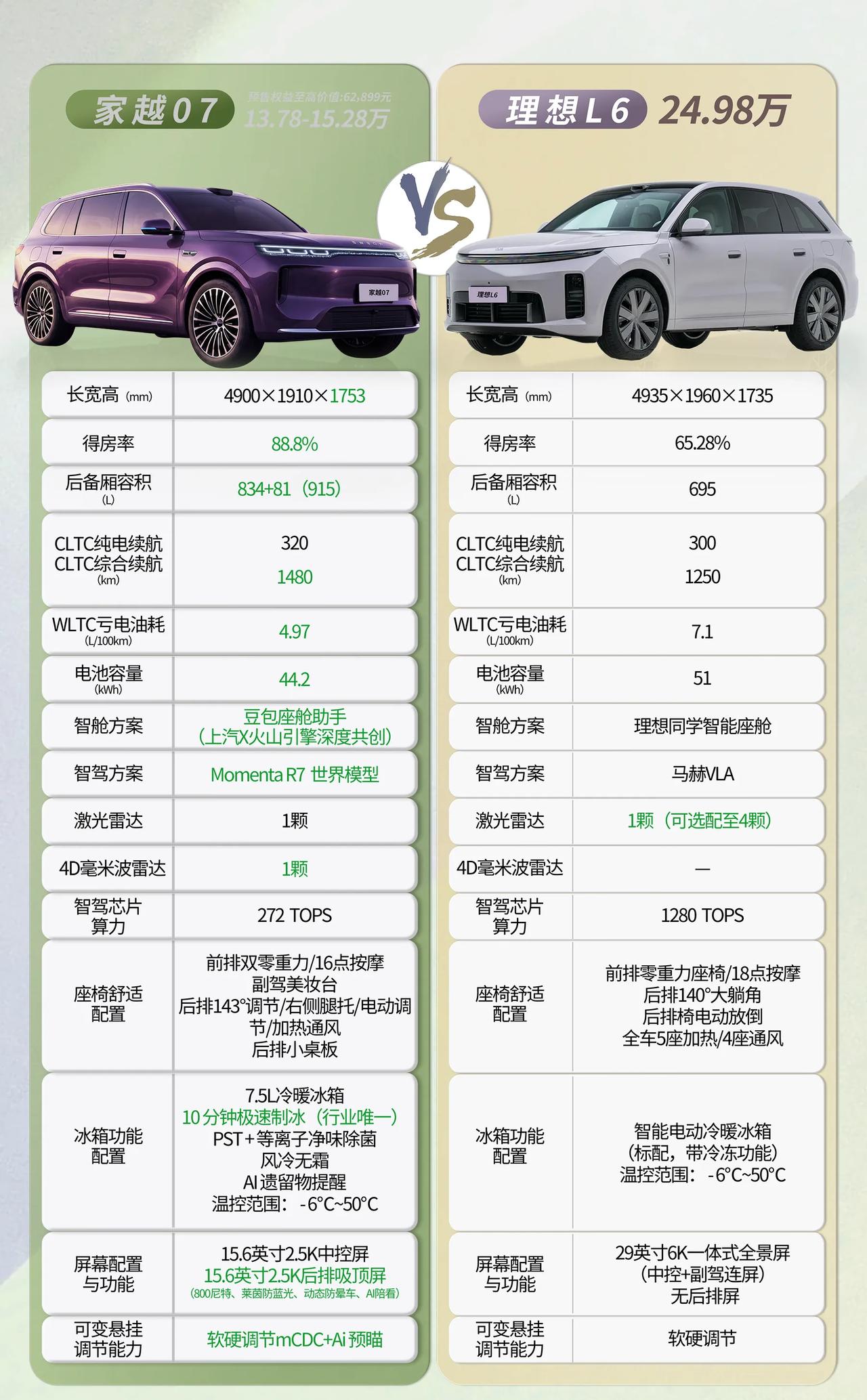 全家车先看核心参数：15万和25万，差的那十万花在哪？家用车选购最容易踩的坑，