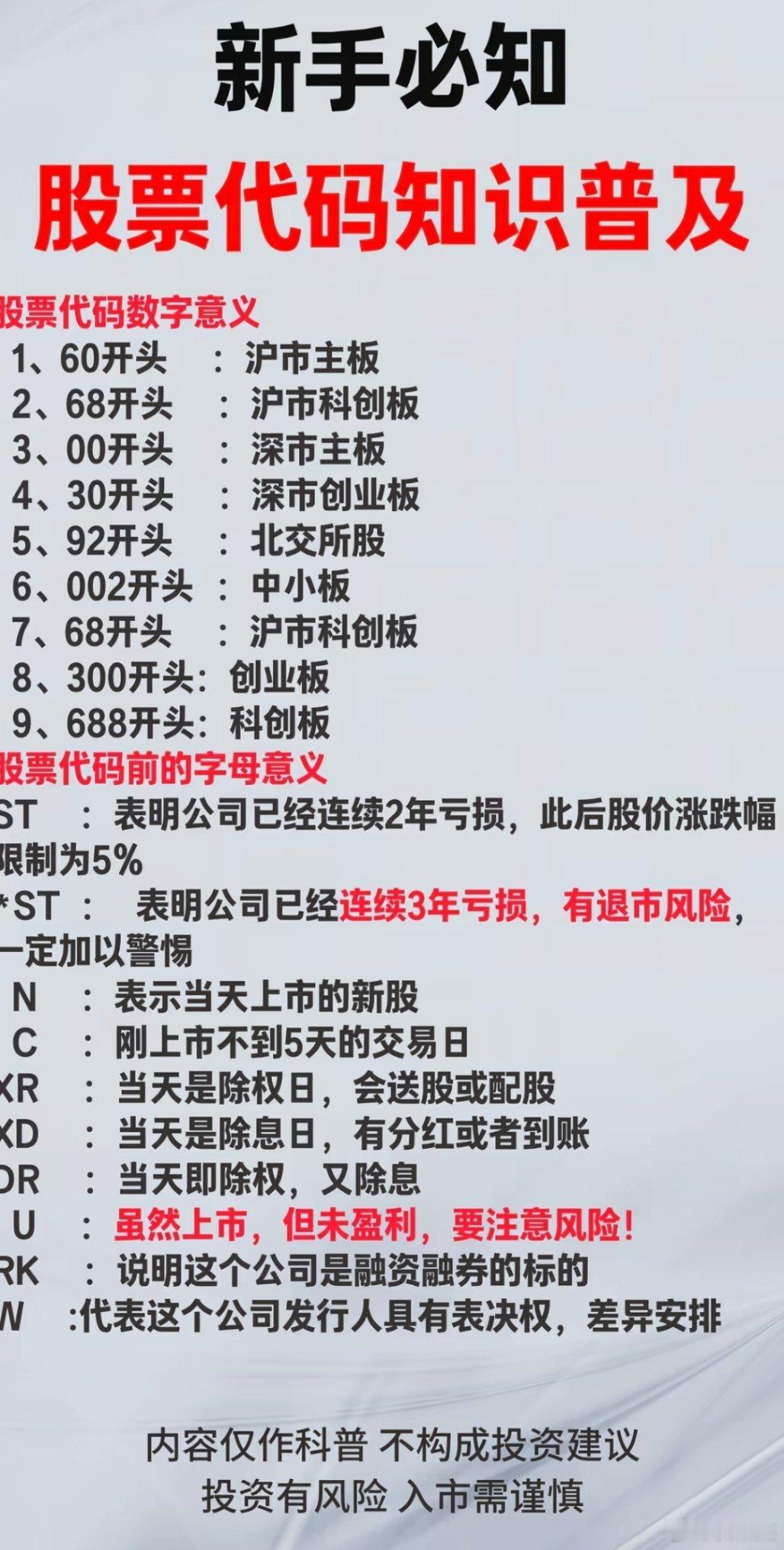 股票代码的含义，新手必知。
