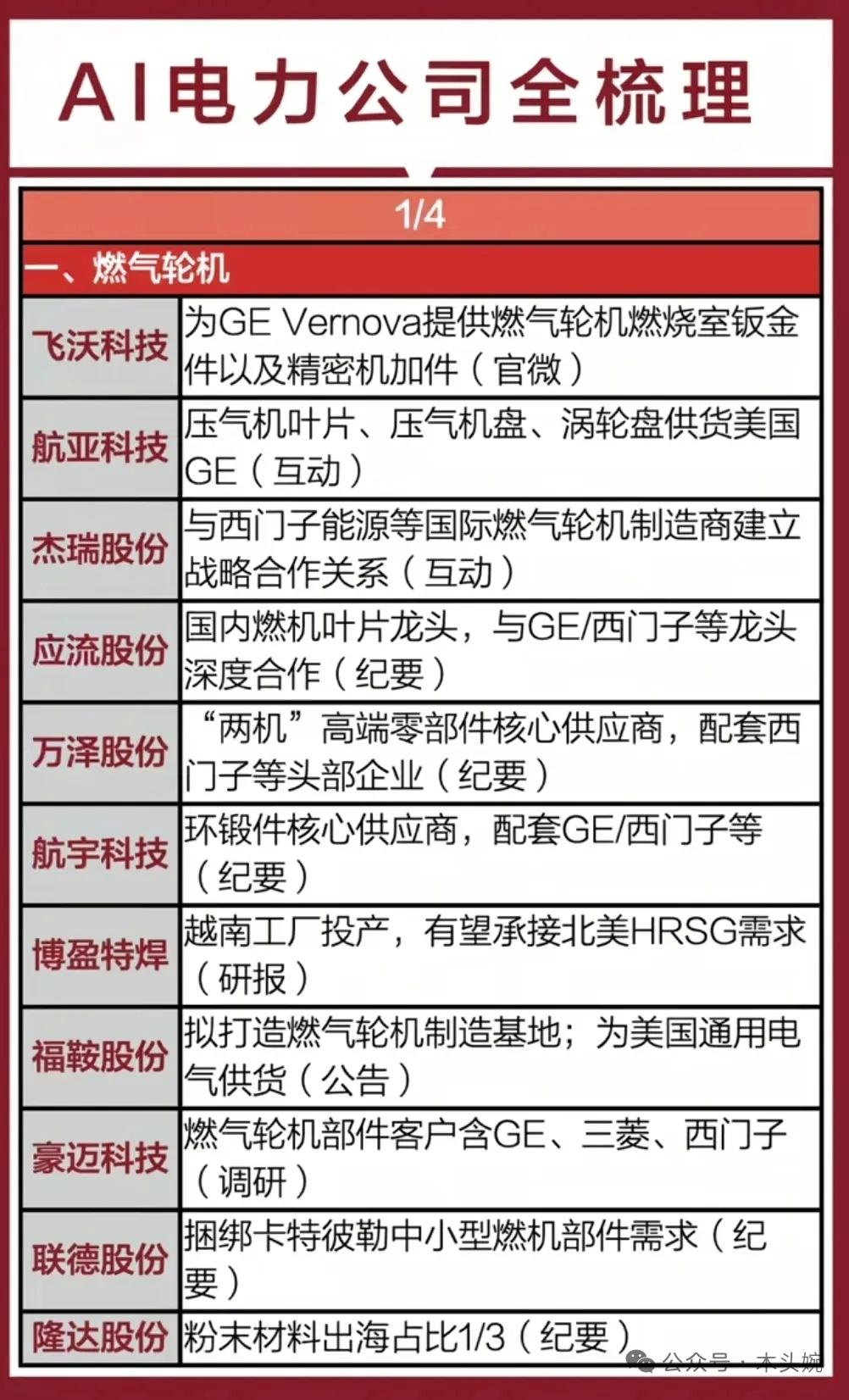 AI电力是什么？未来市场规模有多大？行业龙头企业有哪些？AI电力，即AI+电力