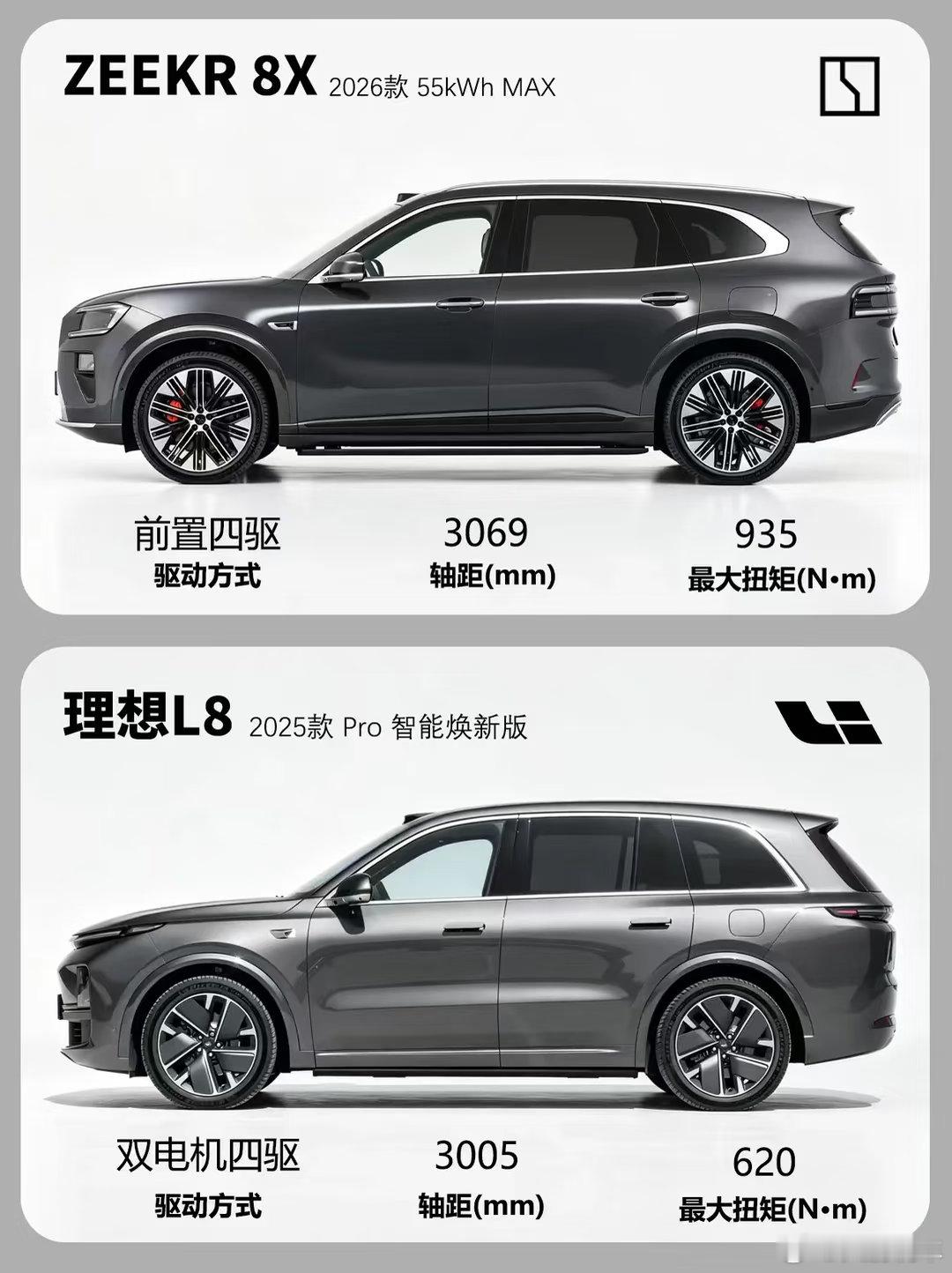 同属中大型家用SUV，极氪8X和理想L8的对决看点十足。价格上，理想