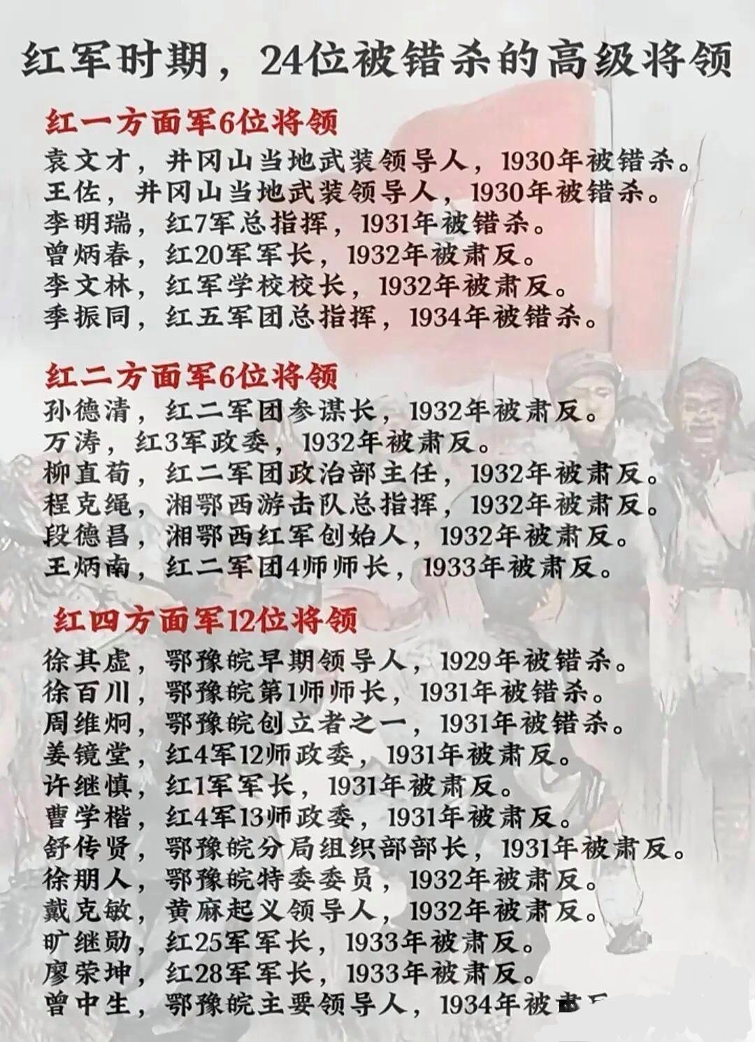 晴雨风说史晴雨风说史红军时期，24位被错杀的红军高级将领。​​​